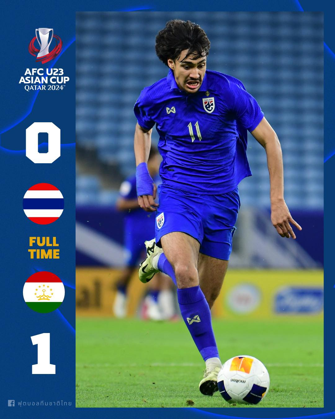 Thua bạc nhược U23 Tajikistan, U23 Thái Lan bị loại với vị trí bét bảng ảnh 4 Thua bạc nhược U23 Tajikistan, U23 Thái Lan bị loại với vị trí bét bảng ảnh 4