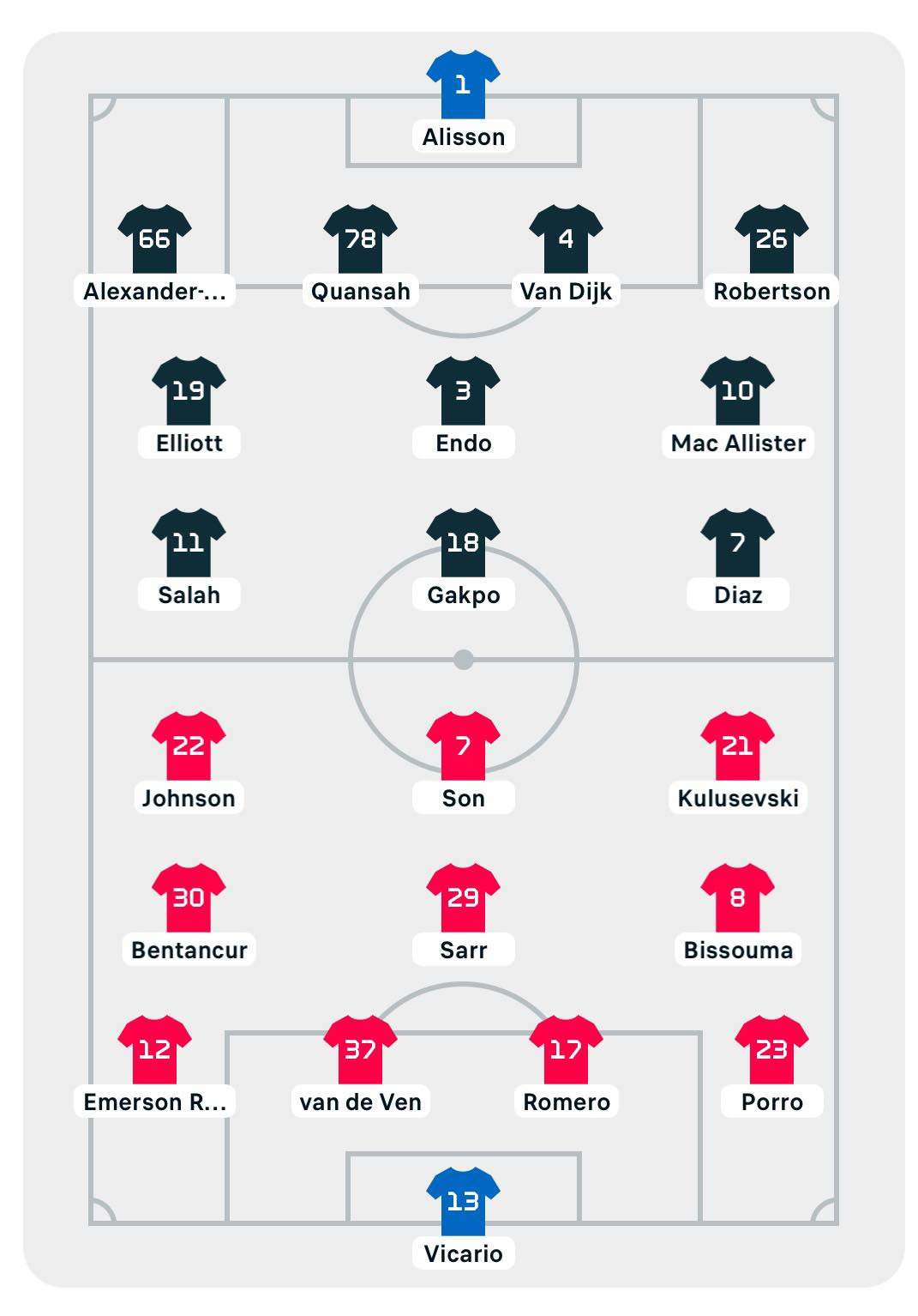 Liverpool đè bẹp Tottenham trong cơn mưa bàn thắng ảnh 1 Liverpool đè bẹp Tottenham trong cơn mưa bàn thắng ảnh 1