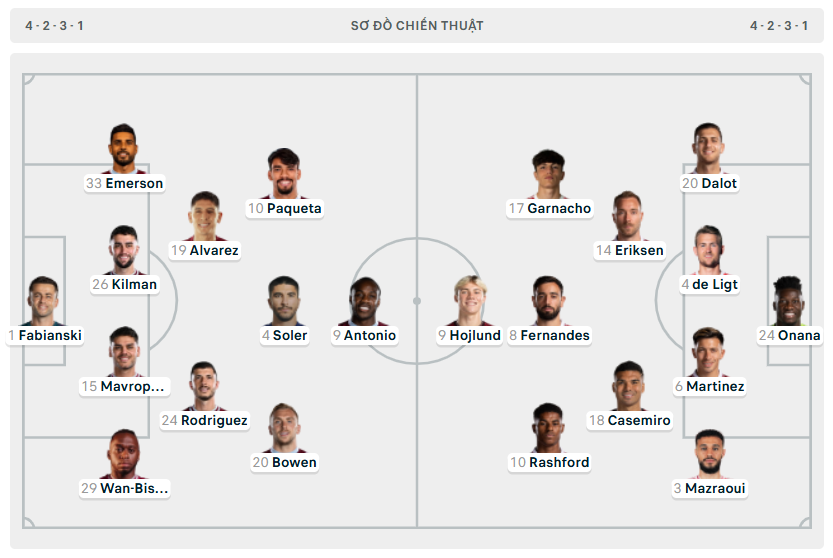 Phung phí cơ hội, MU trả giá đắt trên sân West Ham ảnh 1 Phung phí cơ hội, MU trả giá đắt trên sân West Ham ảnh 1