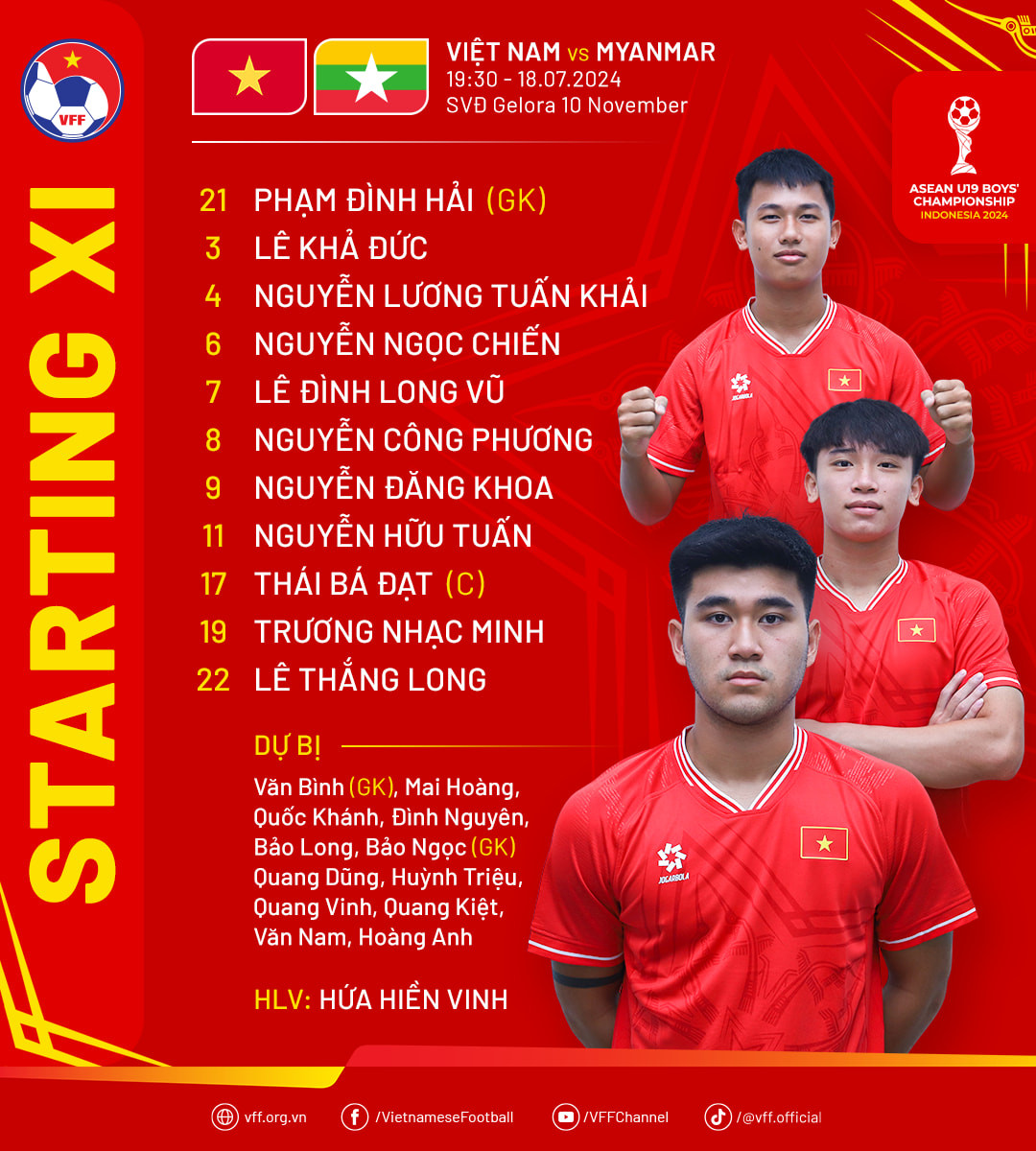 Trọng tài ‘cướp’ chiến thắng của U19 Việt Nam trước U19 Myanmar? ảnh 1 Trọng tài ‘cướp’ chiến thắng của U19 Việt Nam trước U19 Myanmar? ảnh 1