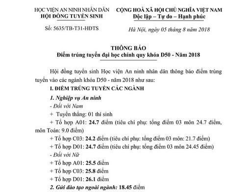 9 công an nghĩa vụ Lạng Sơn đỗ điểm cao vào Học viện An ninh ảnh 1