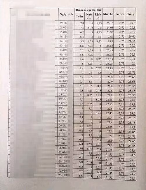9 công an nghĩa vụ Lạng Sơn đỗ điểm cao vào Học viện An ninh ảnh 2