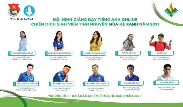 Các bạn TNV tham gia giảng dạy tiếng Anh miễn phí online cho các em học sinh. Các bạn TNV tham gia giảng dạy tiếng Anh miễn phí online cho các em học sinh.