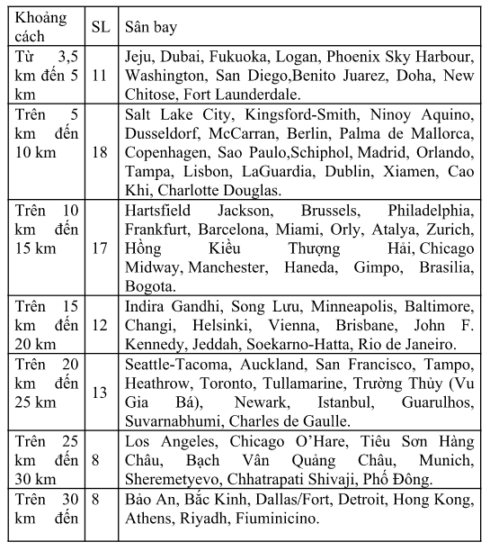 Quá tải ở sân bay Tân Sơn Nhất: Bỏ qua nhiều khuyến nghị đúng đắn ảnh 2