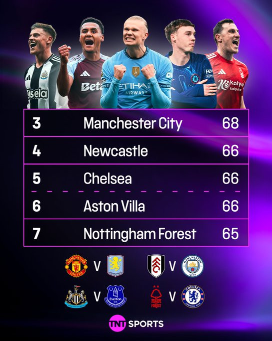 MU phá hỏng giấc mơ dự cúp C1 của Aston Villa ảnh 3