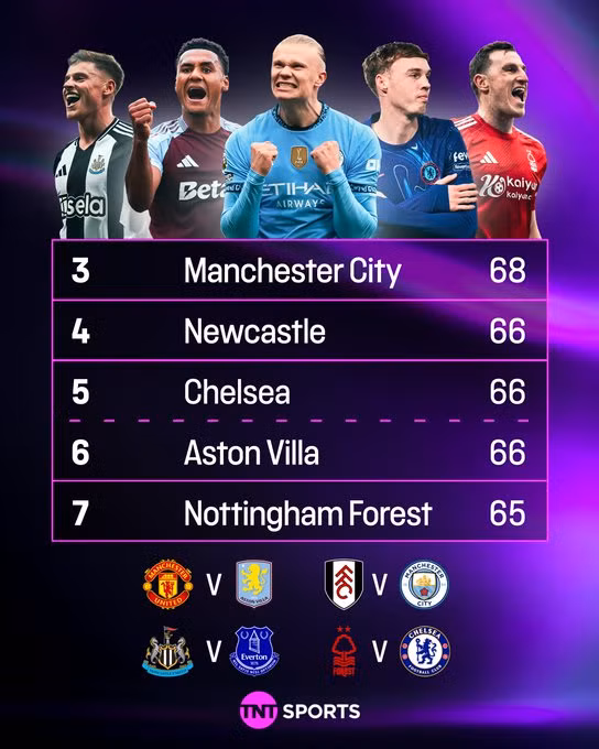 MU phá hỏng giấc mơ dự cúp C1 của Aston Villa ảnh 3