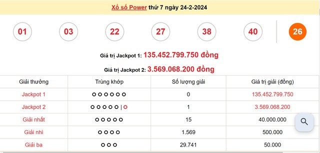 Kết quả xổ số Power 6/55 ngày 24/2.