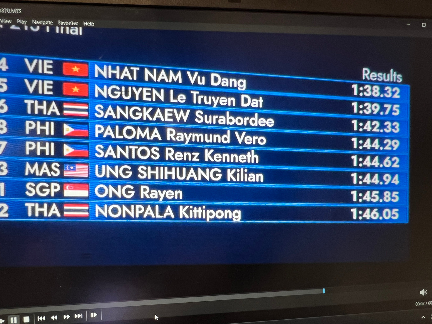 SEA Games 32 ngày 13/5: Giành 16 vàng, Đoàn TTVN giữ chắc ngôi đầu ảnh 27