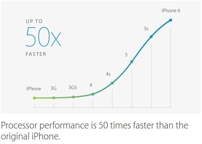 Apple chính thức ra mắt iPhone 6, đồng hồ thông minh ảnh 22