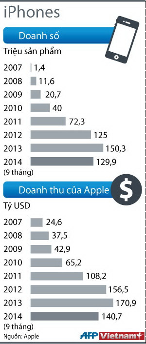 Apple chính thức ra mắt iPhone 6, đồng hồ thông minh ảnh 31