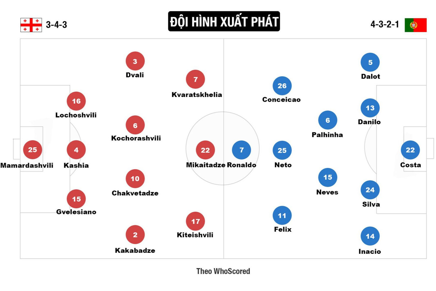 Đánh bại Bồ Đào Nha 2-0, Georgia làm nên lịch sử ảnh 6
