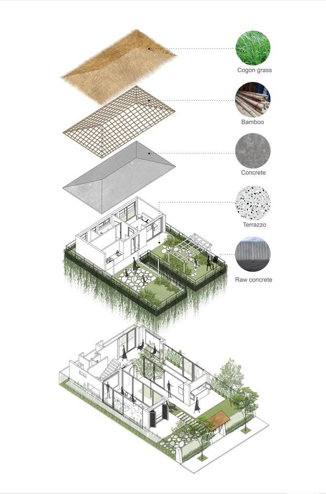 Nhược điểm duy nhất của mái cỏ cogon là thời gian sử dụng không được lâu (từ 8 đến 10 năm). Vì vậy, các kiến trúc sư thiết kế một lớp hỗ trợ bê tông bên dưới. Vì vậy sự kết hợp giữa cỏ cogon + mái bê tông là giải pháp hữu hiệu nhất trong cả mùa mưa bão và chống nóng mùa hè.