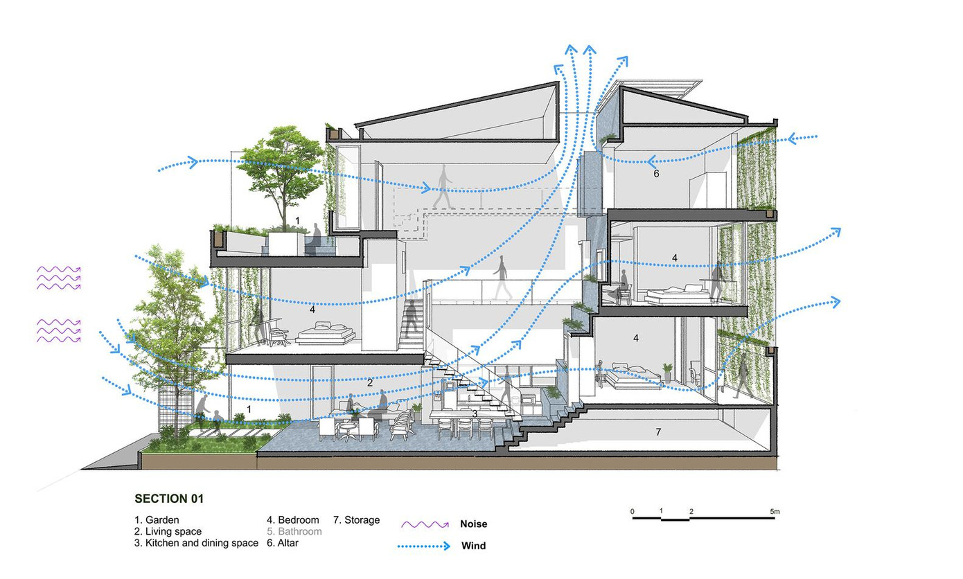Các vùng đệm này có chức năng thông gió, tránh sốc nhiệt cho người sử dụng. Các vùng đệm này có chức năng thông gió, tránh sốc nhiệt cho người sử dụng.