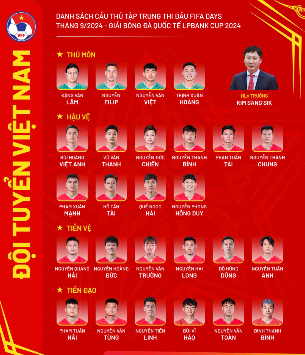HLV Kim Sang-gik gọi đầy đủ các gương mặt trụ cột vào đội tuyển Việt Nam chuẩn bị cho cúp giao hữu quốc tế 2024 với Thái Lan và Nga.