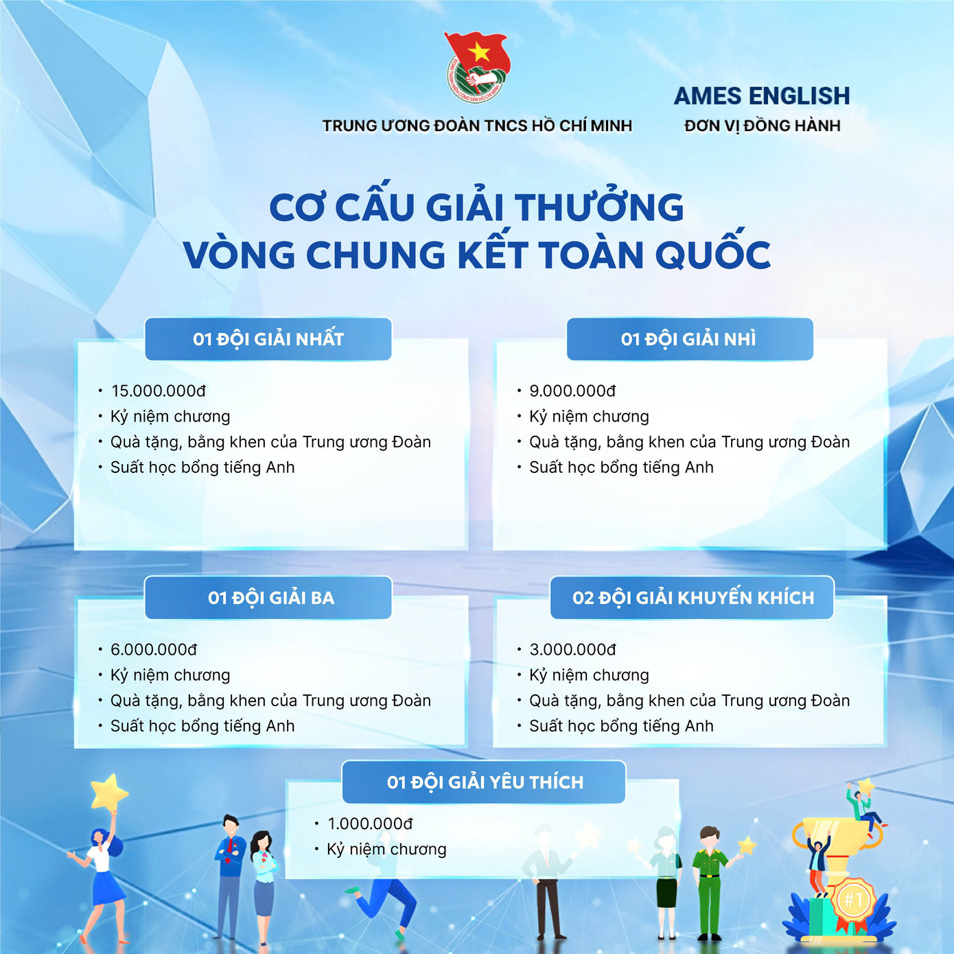 Vòng 3, Chung kết toàn quốc gồm: 1 đội giải Nhất với tiền thưởng 15 triệu đồng; 1 đội giải Nhì với tiền thưởng 9 triệu đồng; 1 đội giải Ba với tiền thưởng 6 triệu đồng; 2 giải Khuyến khích với tiền thưởng 3 triệu đồng. Các đội đoạt giải sẽ được nhận quà tặng, bằng khen của T.Ư Đoàn, học bổng tiếng Anh.