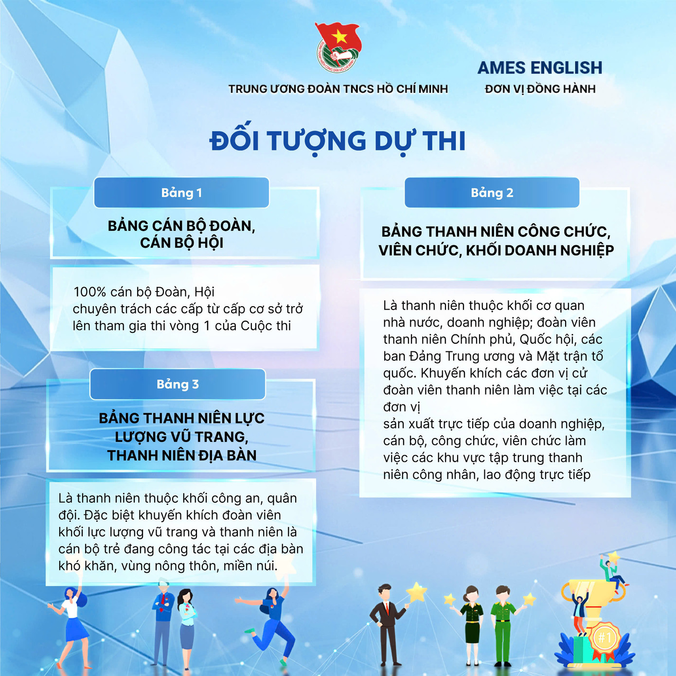 Cuộc thi Olympic tiếng Anh dành cho cán bộ trẻ lần thứ VII, năm 2025 sẽ diễn ra với chủ đề “Vietnamese Youth Officials stepping into the thriving era together with English” (Cán bộ trẻ cùng tiếng Anh bước vào kỷ nguyên vươn mình của dân tộc).