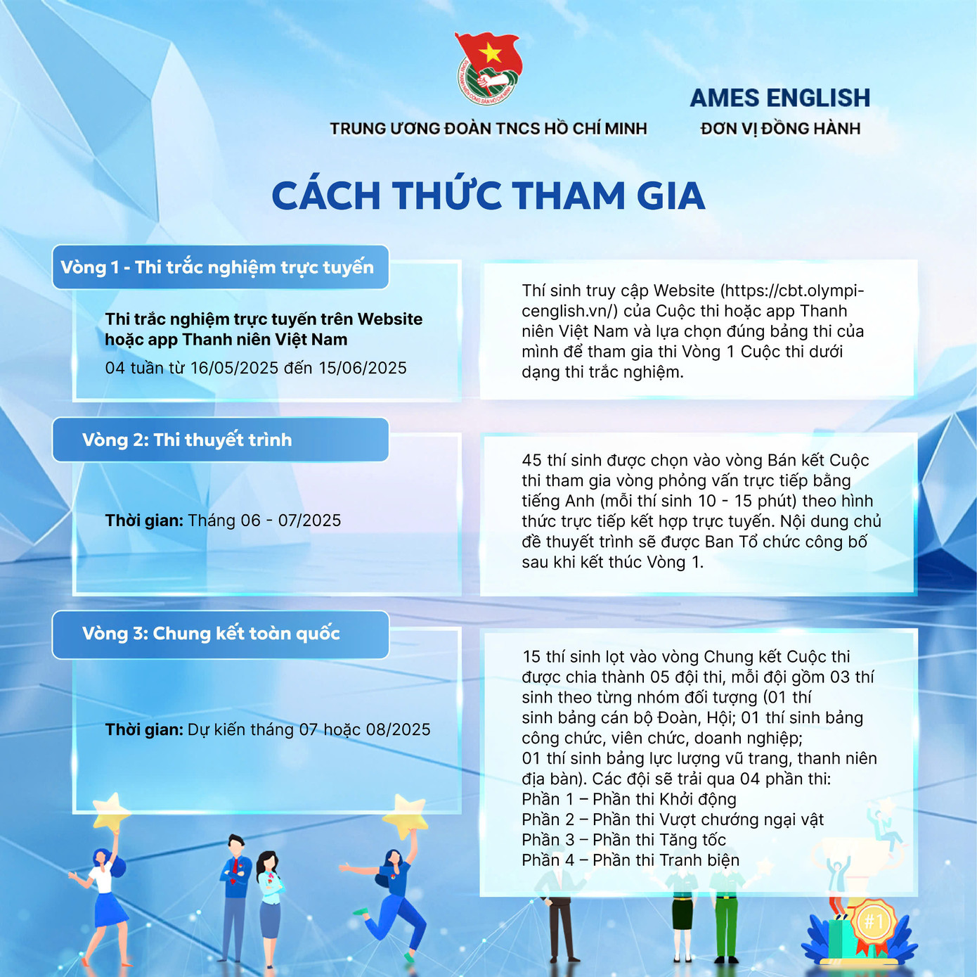 Cuộc thi do T.Ư Đoàn tổ chức, thuộc Chương trình hỗ trợ nâng cao năng lực ngoại ngữ và hội nhập quốc tế cho thanh thiếu nhi Việt Nam giai đoạn 2022 – 2030. Thí sinh đăng ký tham gia thi tại: https://cbt.olympicenglish.vn/.