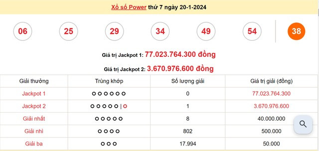Kết quả xổ số Power 6/55 ngày 20/1. Kết quả xổ số Power 6/55 ngày 20/1.