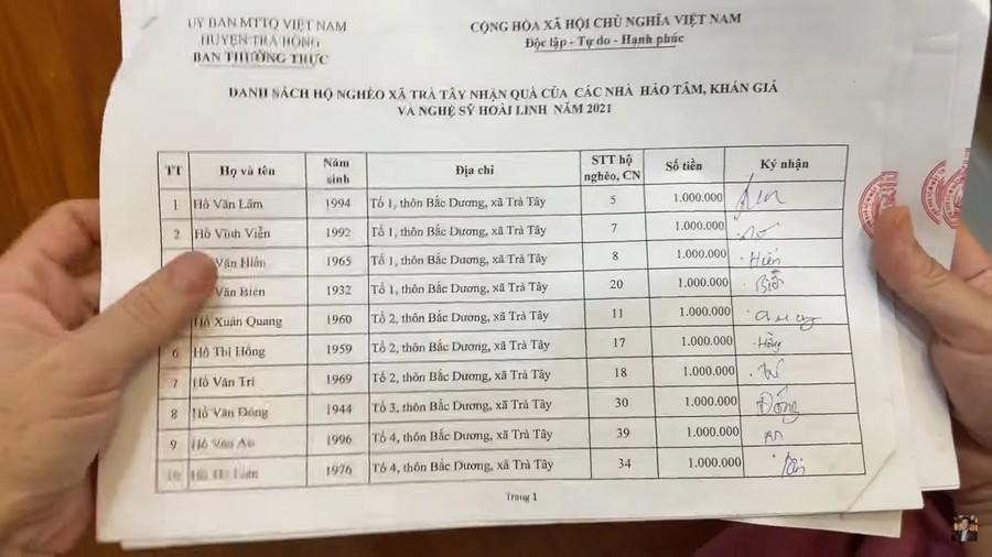 Các giấy tờ giải ngân, cụ thể từng hộ dân được danh hài đính kèm. Các giấy tờ giải ngân, cụ thể từng hộ dân được danh hài đính kèm.