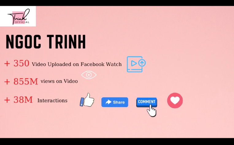 Ngọc Trinh là Nhà sáng tạo video được xem nhiều nhất Facebook Việt Nam.
