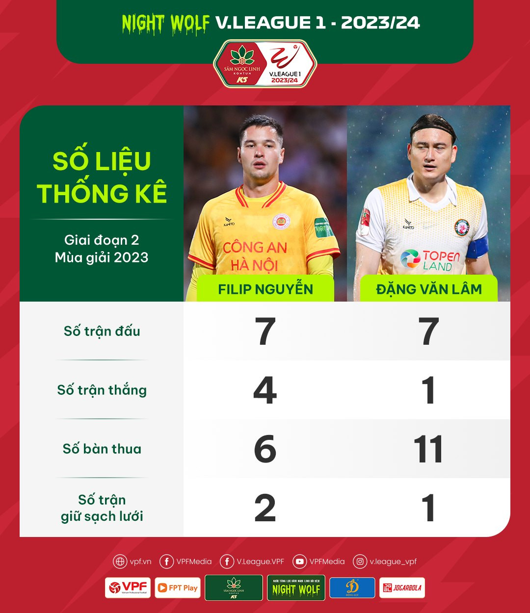 Công an Hà Nội vất vả chia điểm với Bình Định sau khi bị dẫn trước ảnh 4