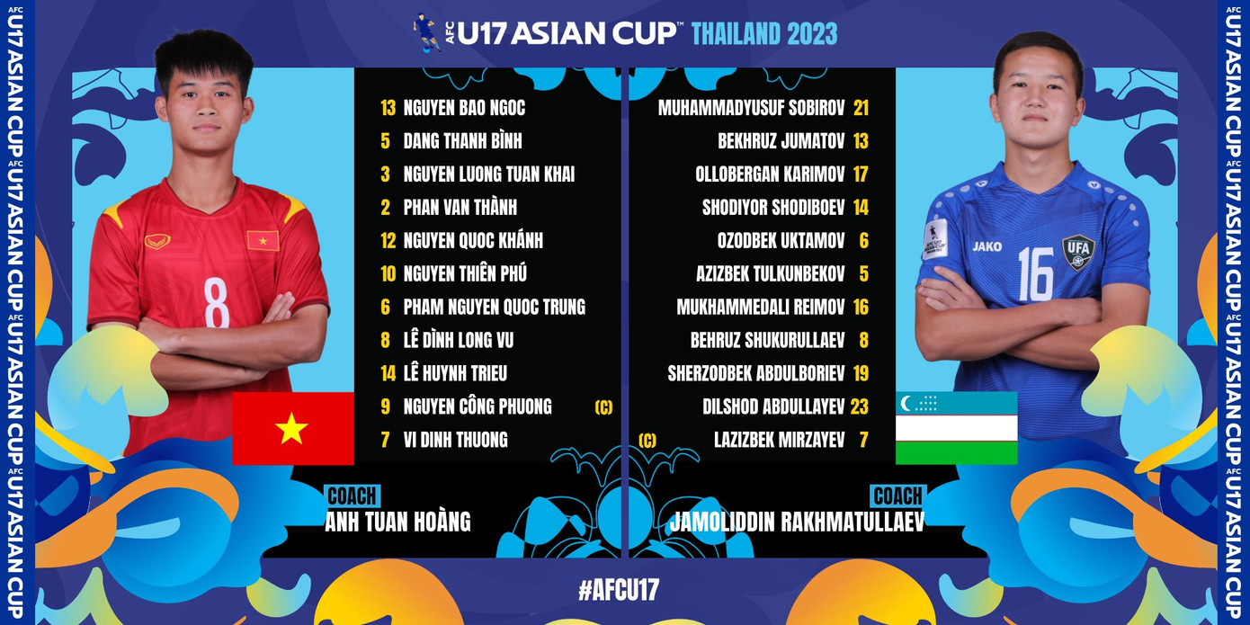 U17 Việt Nam kết thúc hành trình vòng bảng U17 châu Á với thất bại 0-1 trước U17 Uzbekistan ảnh 2