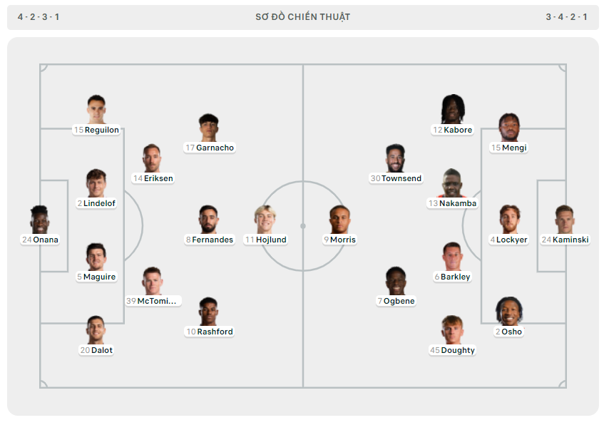 Thắng nhọc Luton, MU tiệm cận tốp 4 ảnh 1