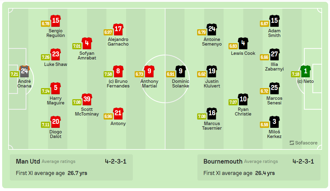 Hàng thủ ngủ mơ, MU nhận trái đắng ngay tại Old Trafford ảnh 4