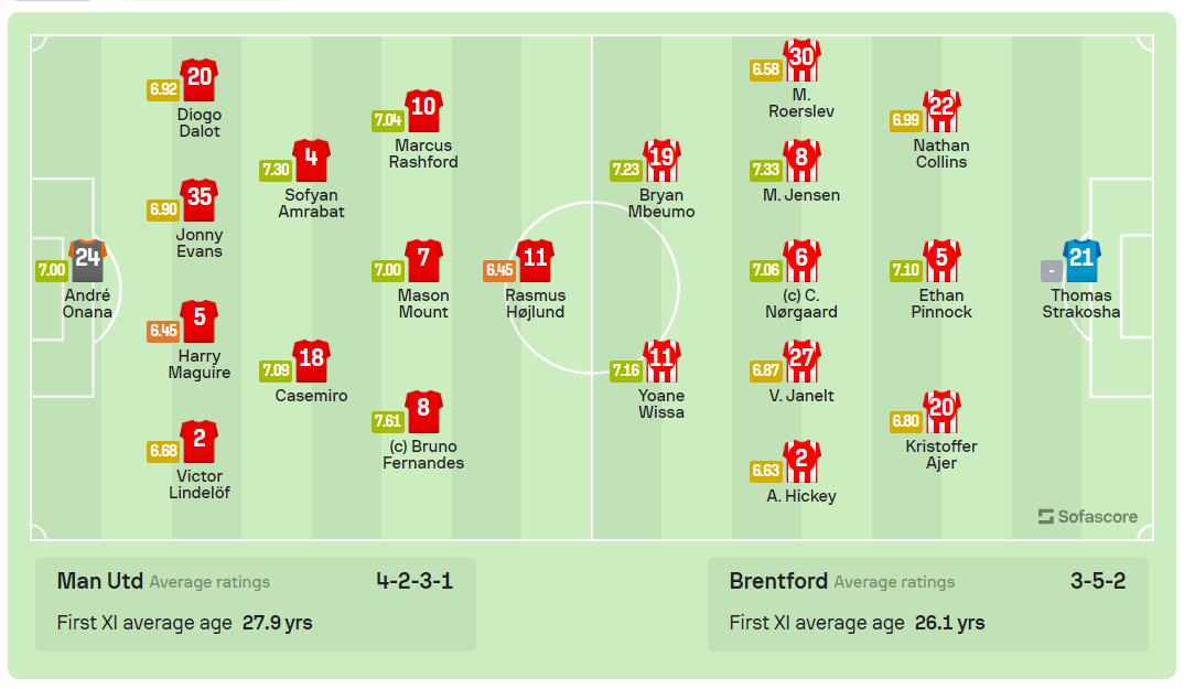 McTominay hóa người hùng cứu Ten Hag và MU trong 4 phút bù giờ ảnh 1 McTominay hóa người hùng cứu Ten Hag và MU trong 4 phút bù giờ ảnh 1