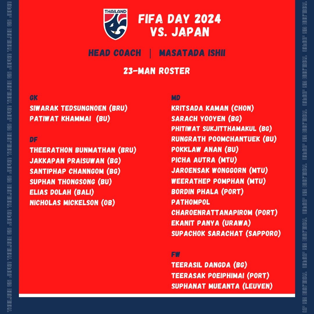 Danh sách tuyển Thái Lan tập trung cho trận giao hữu với Nhật Bản