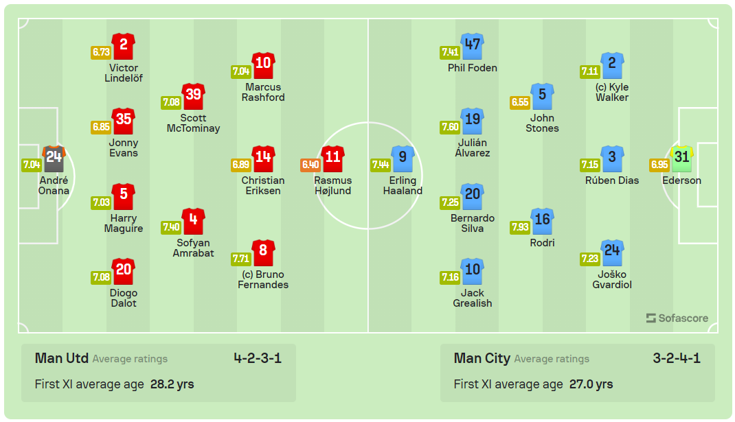 MU thảm bại trận derby ảnh 1