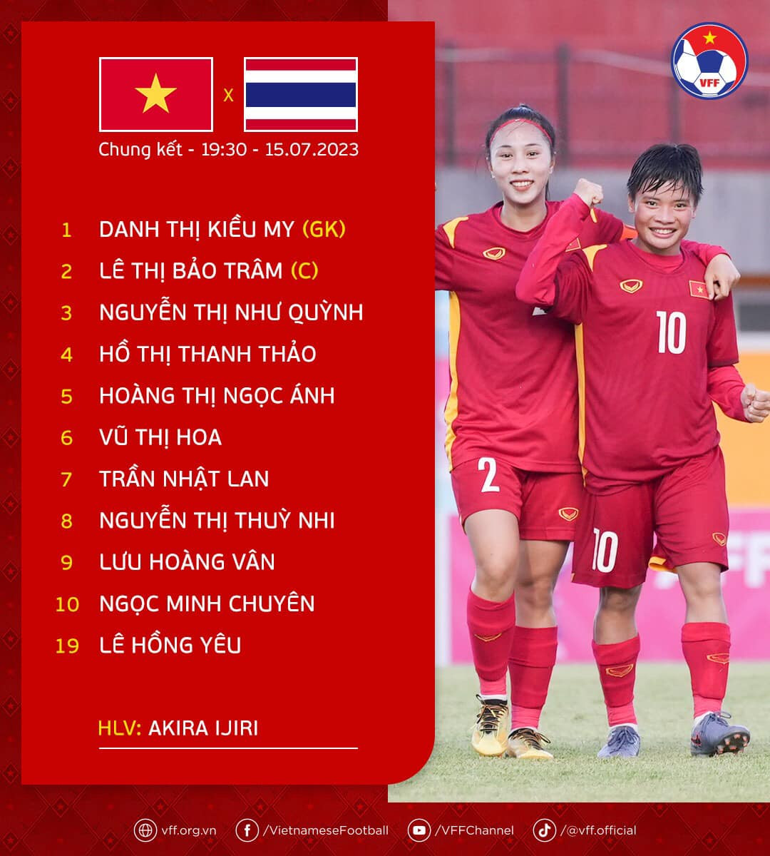 Thua U19 Thái Lan 1-2, tuyển U19 nữ Việt Nam chưa thể lên ngôi đầu ảnh 1