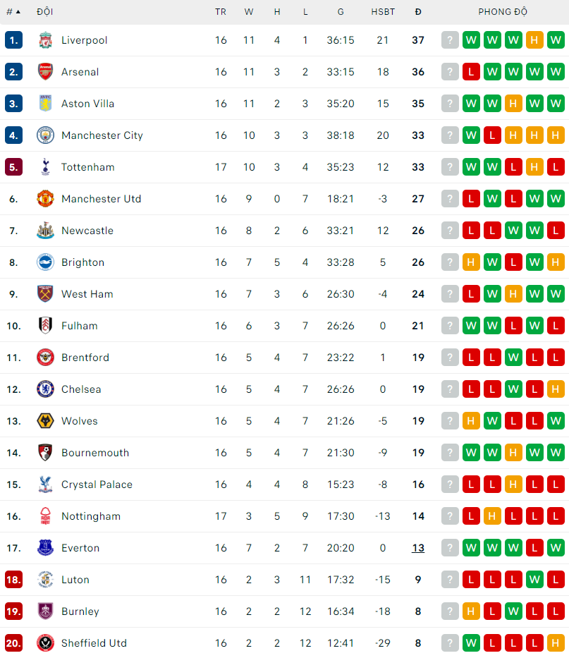 Crystal Palace khiến Man City nhận chén đắng ngay tại sân nhà ảnh 5 Crystal Palace khiến Man City nhận chén đắng ngay tại sân nhà ảnh 5