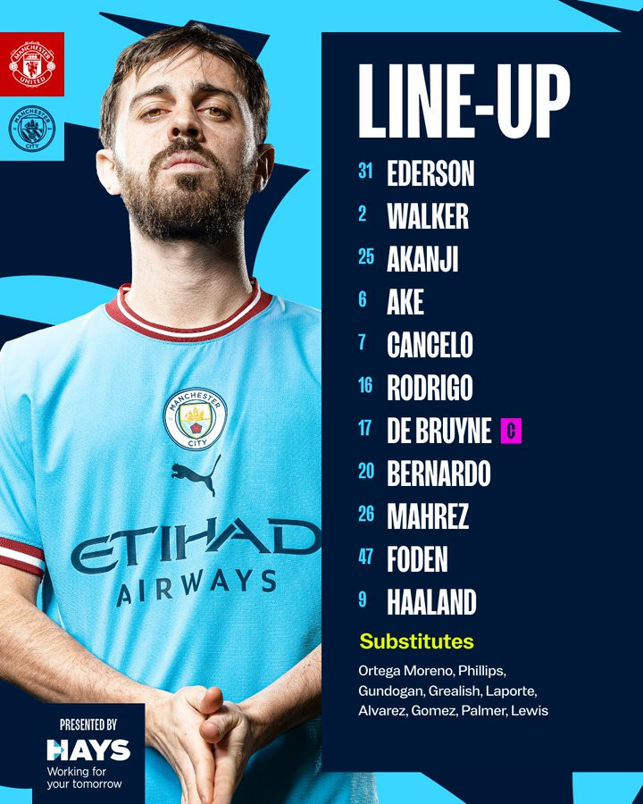 Đội hình Man City