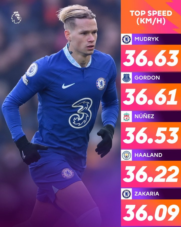 Top 5 cầu thủ chạy nhất nhất Ngoại hạng Anh từ đầu mùa