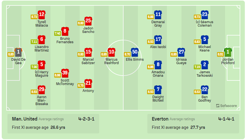 Đánh bại Everton 2-0, MU xây chắc vị trí trong tốp 4 ảnh 1