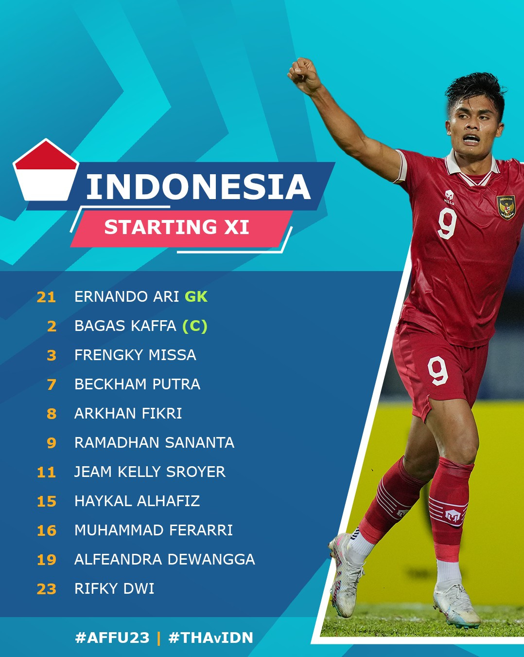 Đánh bại Thái Lan, Indonesia gặp Việt Nam ở chung kết U23 Đông Nam Á 2023 ảnh 2