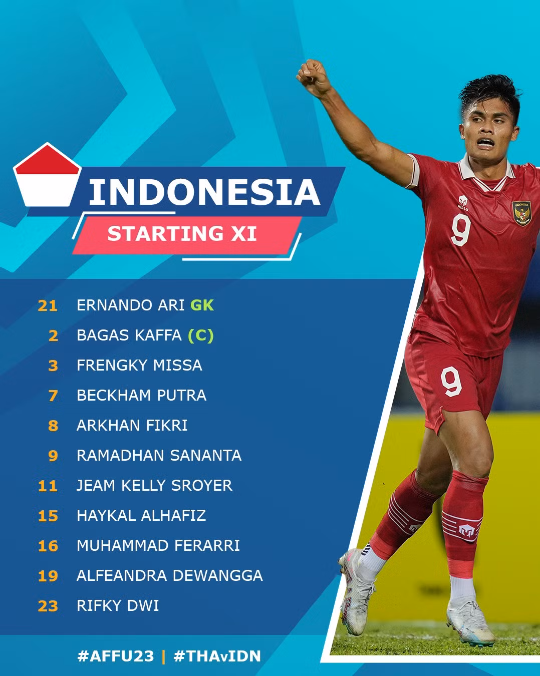Đánh bại Thái Lan, Indonesia gặp Việt Nam ở chung kết U23 Đông Nam Á 2023 ảnh 2