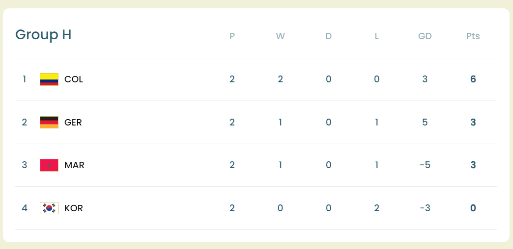 Bảng xếp hạng bảng H World Cup nữ 2023