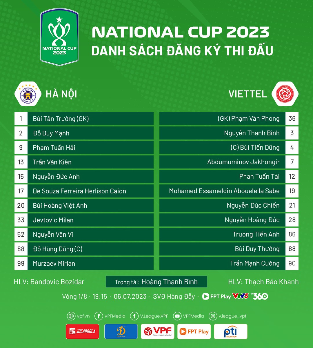 Hạ CLB Hà Nội 2-1, Viettel ghi tên vào tứ kết Cúp Quốc gia 2023 ảnh 1