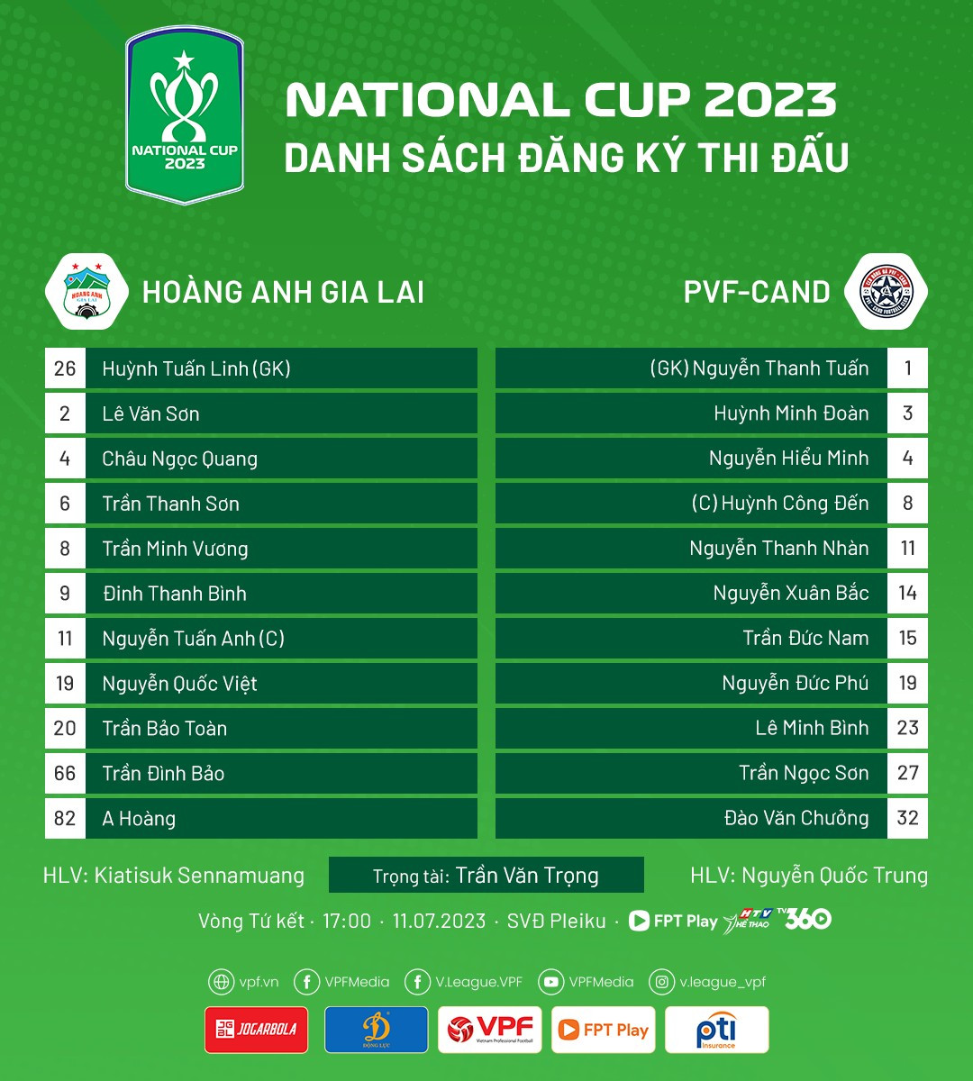 Tuấn Anh sút hỏng penalty, HAGL thất bại trước PVP-CAND ở tứ kết Cúp Quốc gia 2023 ảnh 1 Tuấn Anh sút hỏng penalty, HAGL thất bại trước PVP-CAND ở tứ kết Cúp Quốc gia 2023 ảnh 1