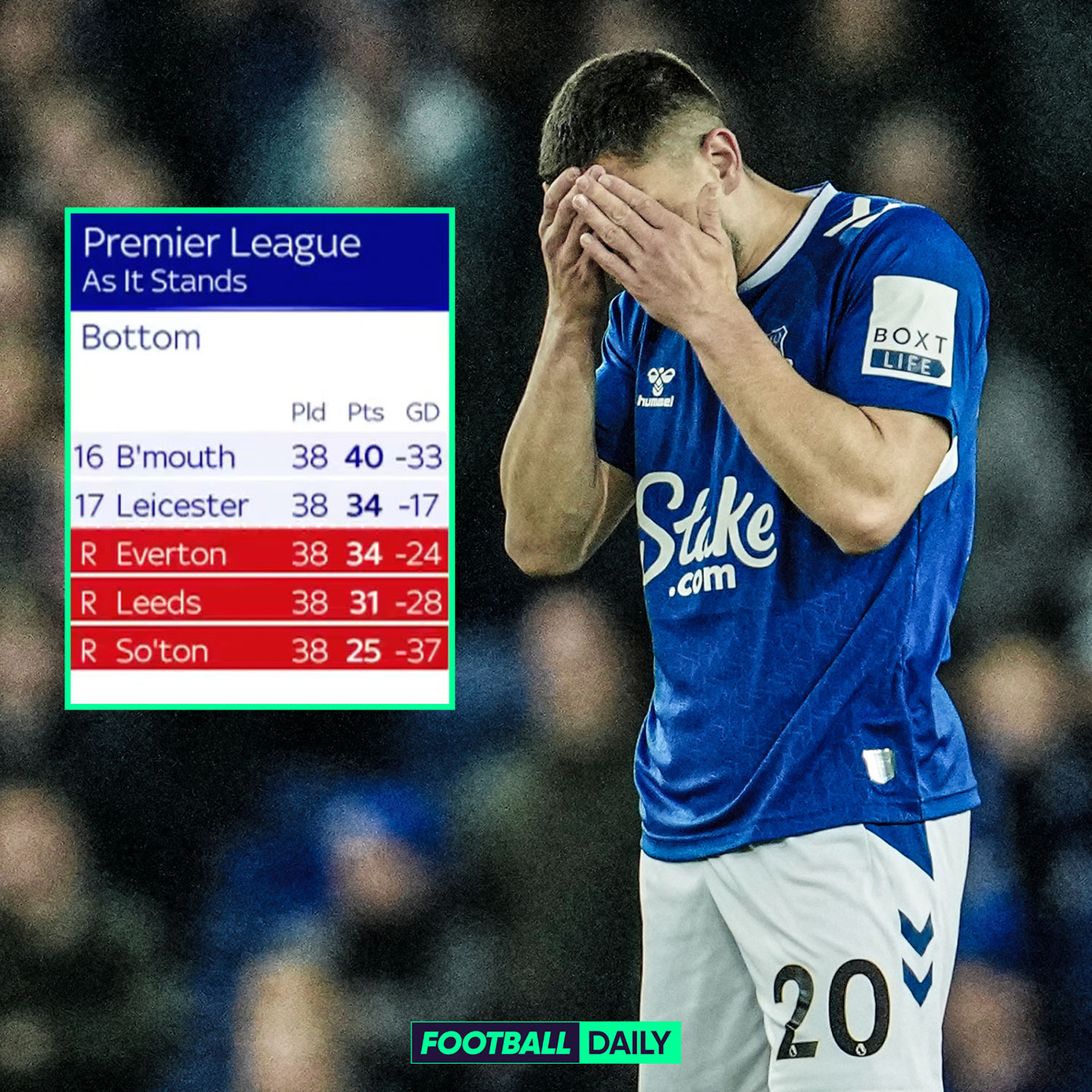 Hạ Bournemouth 1-0, Everton trụ hạng thành công ảnh 13