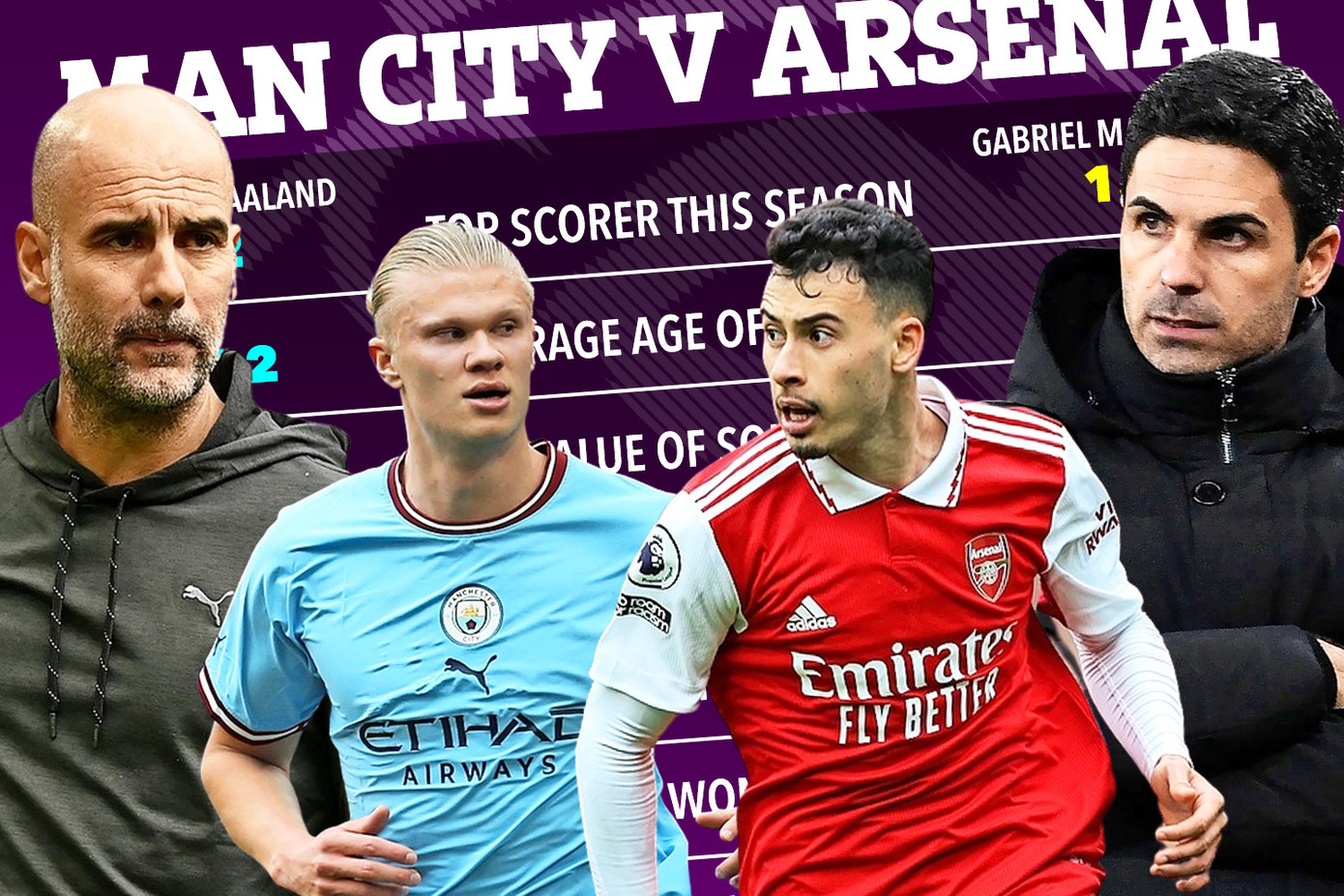 Man City đang vượt trội Arsenal về mọi mặt Man City đang vượt trội Arsenal về mọi mặt
