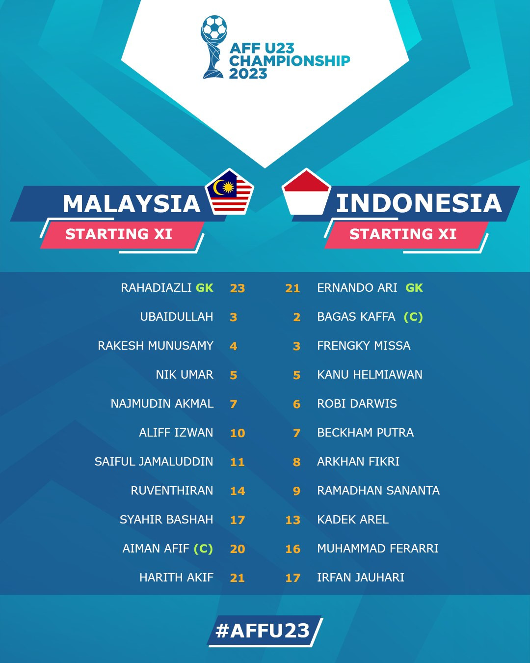 Tierney lập cú đúp, U23 Malaysia ngược dòng đánh bại Indonesia 2-1 ảnh 1