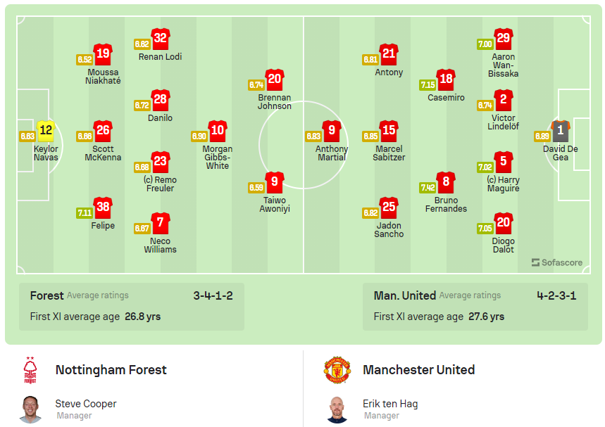 Đánh bại Nottingham 2-0, MU tiến vào tốp 3 ảnh 1