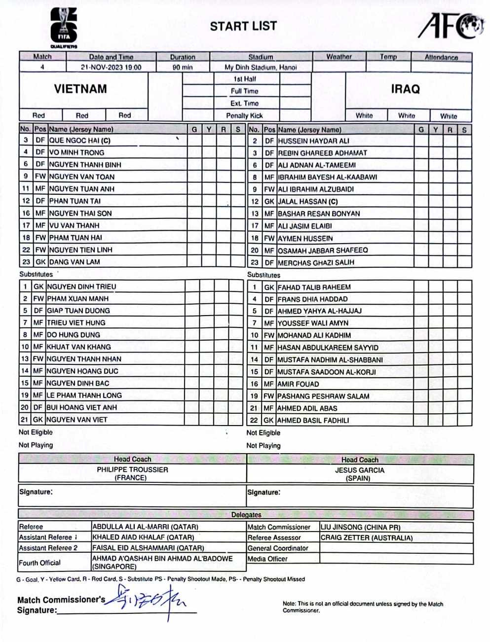 Thua Iraq giây bù giờ cuối cùng, các tuyển thủ Việt Nam ôm đầu tiếc nuối ảnh 2