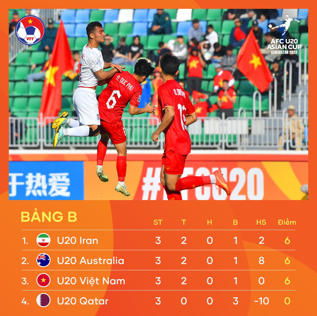 Bảng xếp hạng chung cuộc bảng B U20 châu Á 2023 - Ảnh: VFF