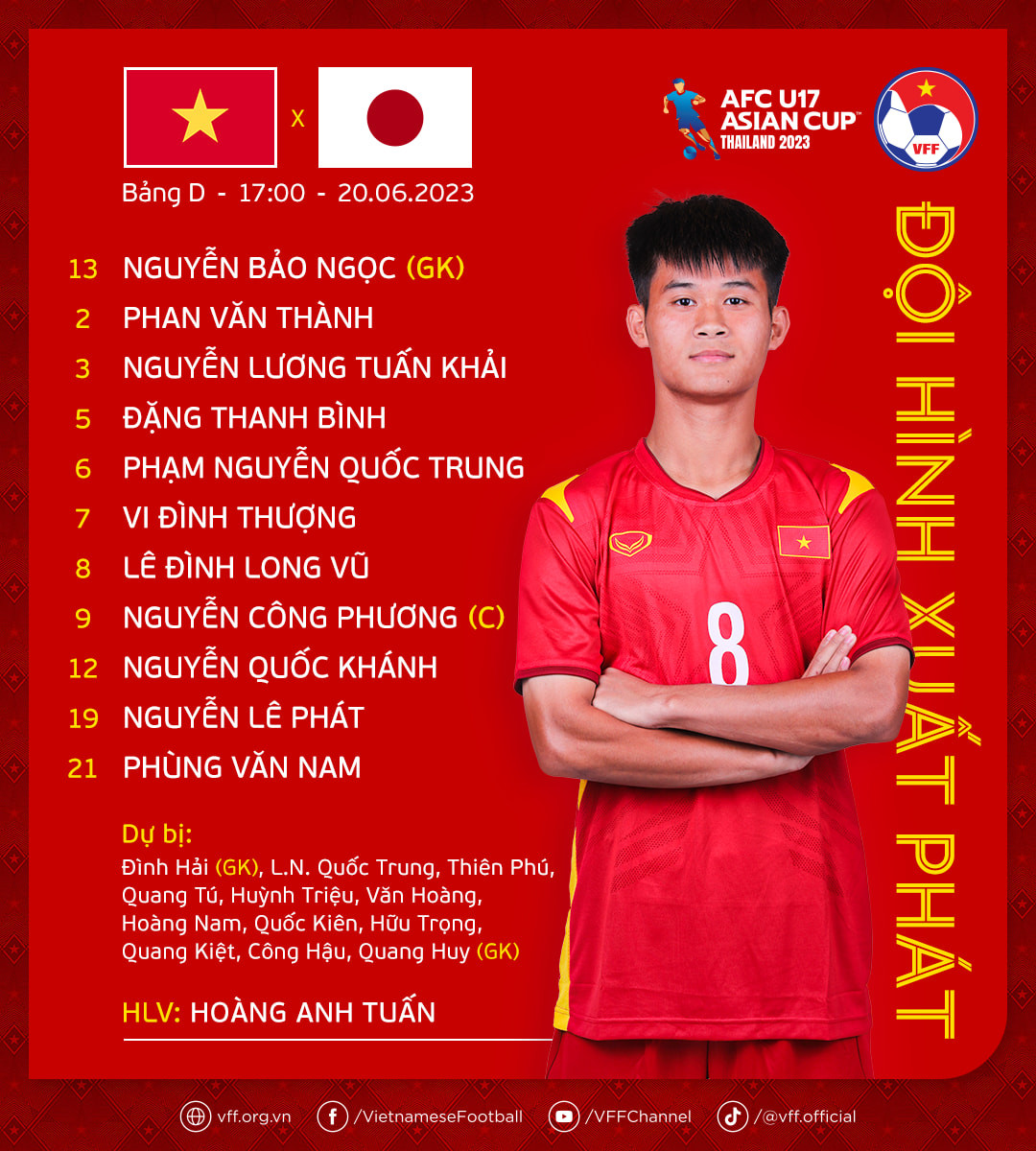 Thua U17 Nhật Bản 0-4, U17 Việt Nam gặp khó ảnh 1