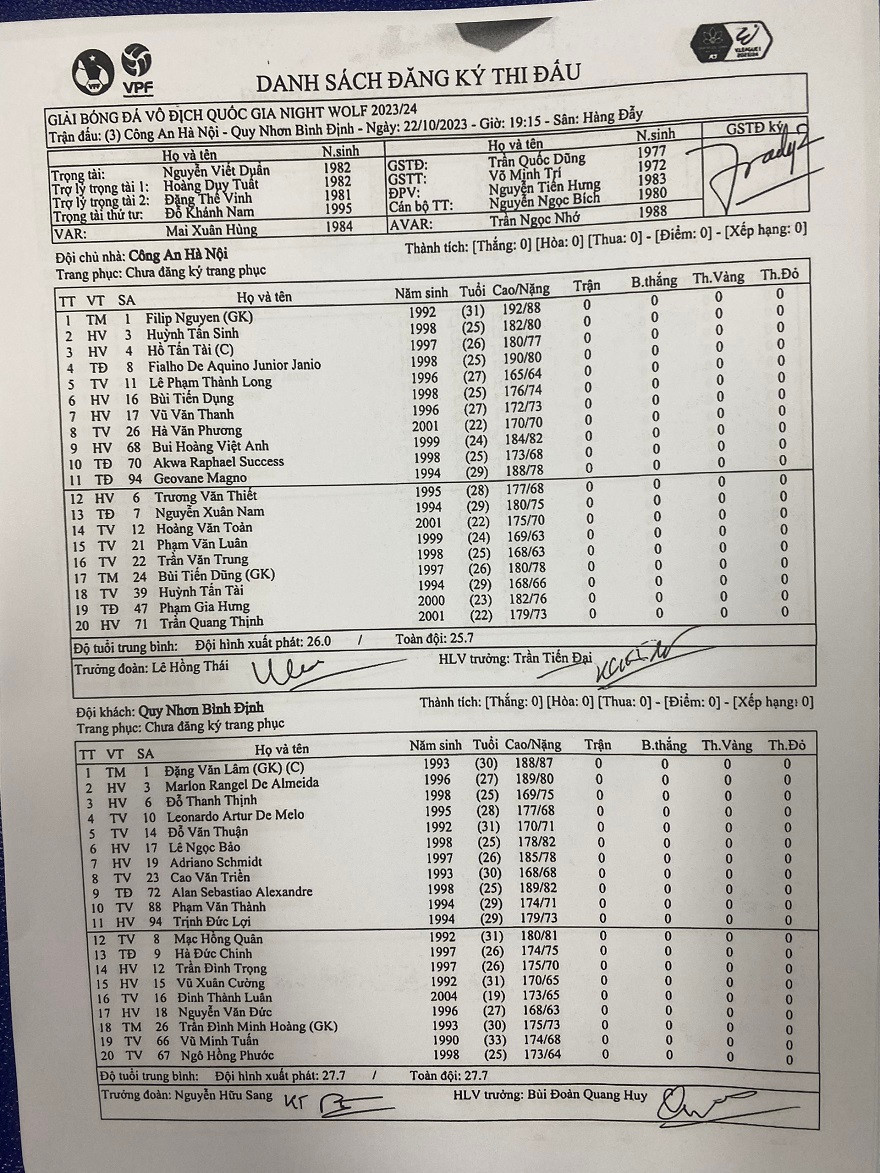 Công an Hà Nội vất vả chia điểm với Bình Định sau khi bị dẫn trước ảnh 2