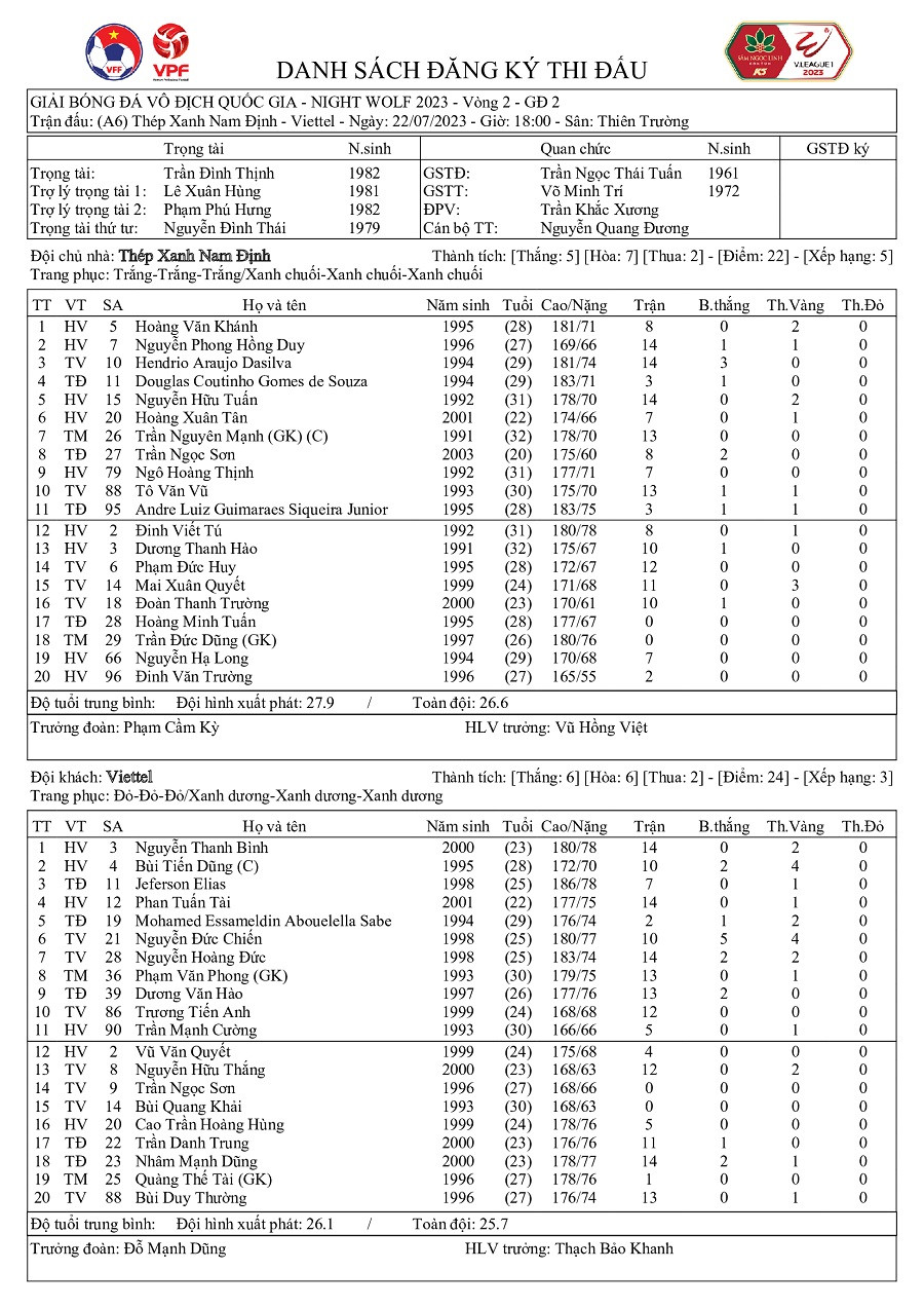 Nguyên Mạnh quá xuất sắc, Viettel chấp nhận rời sân Thiên Trường với 1 điểm ảnh 1